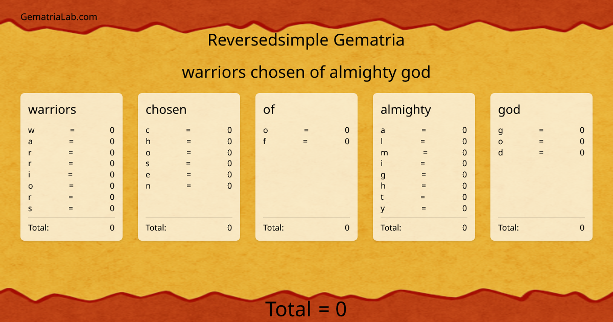 warriors chosen of almighty god in reversedsimple Gematria